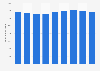 Total demand of petroleum products in the United Kingdom (UK) 2011-2017