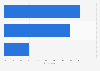Audio content consumption in Ireland 2015, by type