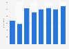 Motor spirit stock in the United Kingdom (UK) 2011-2018