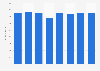 Petroleum products stock in the United Kingdom (UK) 2011-2018
