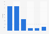 Individuals playing PC games on an average day in Norway 2006-2015, by age