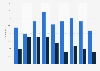Individuals playing PC games on an average day in Norway 2006-2015, by gender