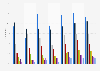 Individuals playing online games on an average day in Norway 2007-2015, by age