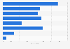 Reasoning behind online shopping among local Qatar population 2013