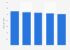 Italy: forecasts of end-user magazines industry spending 2016-2020