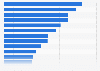 Agencias de publicidad con mayor inversión publicitaria gestionada España 2014