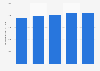Italy: entertainment and media industry advertising 2013-2017