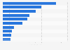 Most watched sports TV broadcasts in Canada in 2015