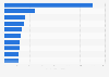 Most watched pay TV series in Canada in 2015
