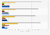 Petite maroquinerie : exportations mondiales en valeur par pays 2013-2016