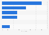 Share of Qatar's local population taking online safety precautions 2013