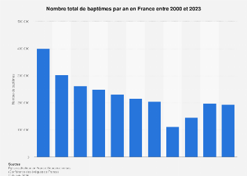 fr.statista.com