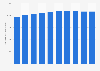 Consommation d’analyses de laboratoires en France 2006-2015