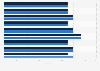 Statutory retirement age in Southeast Asia 2015, by country and gender