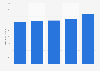 Average revenue per user (ARPU) of Telia TV in Sweden 2012-2016
