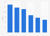 Revenue of Stampen Media Group 2012-2017