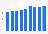 Inbound visits from Europe to friends and relatives in the UK 2011-2017