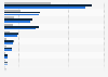 Inbound tourism from Europe to the Netherlands 2015-2017, by nationality