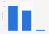 Number of banks Belgium 2017, by type of bank