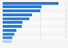 Leading vacation travel markets to the UK 2017, by number of visits