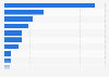 Leading video streaming online services ranked by sessions per user in the UK 2016