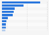 Leading video streaming online services ranked by session duration in the UK 2016