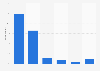 Opinions on artist compensation for internet music downloads in Finland 2015