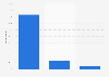 Attitudes towards copyright organizations in Finland 2015