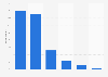 Opinions on copyright compensations for domestic culture in Finland
