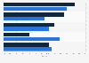 Market share by manufacturer - global air bag inflators 2014-2020