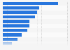 Voyages d'affaires : mentions sur Paris sur le web anglais & américain 2015