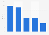 Percentage of fatal shootings by police in the U.S., from Jan.-Oct. 2015, by reason