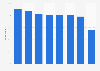 Share of people who feel they can make the world a better place, June 2014