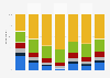 Individuals reading selected news sources online in Sweden 2015, by frequency
