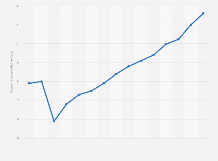 What Percent Of The U.s. Population Are Millionaires HESTRIC