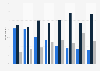 Satisfaction of people with the improvement of people's lives from social change 2014