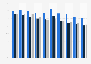 Watching selected TV channels in Sweden 2009-2018