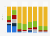 Survey on listening to radio using selected platforms in Sweden 2017, by frequency