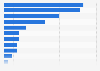 Usage information sources by international visitors prior to holiday Netherlands 2014
