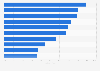 Markenbekanntheit im Bereich Netzbetreiber (Mobilfunknetz) in Österreich 2017