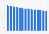 Interest rate outstanding deposits over 2 years Belgium 2017-2019