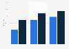 Daily social media usage among pupils in Sweden 2016, by age and gender