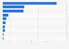 Volume of fish commodity imports from Canada to the United Kingdom (UK) 2015