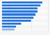Expectations of U.S. homeowners from furniture stores while online 2016