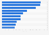 Leading suppliers of fish to the United Kingdom (UK) in 2015, by volume