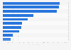 Leading suppliers of tuna, skipjack and bonito United Kingdom (UK) in 2015, by value