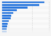 Value of fish commodity imports to the United Kingdom (UK) 2015