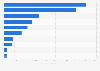 Leading suppliers of frozen cod fillets to the United Kingdom (UK) in 2015