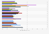 High school students share not eating fruits in U.S. 1999-2015 by ethnicity