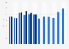 Monthly e-commerce consumption in Denmark 2016